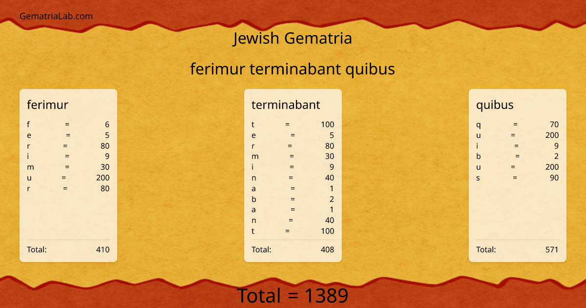 ferimur terminabant quibus in jewish Gematria